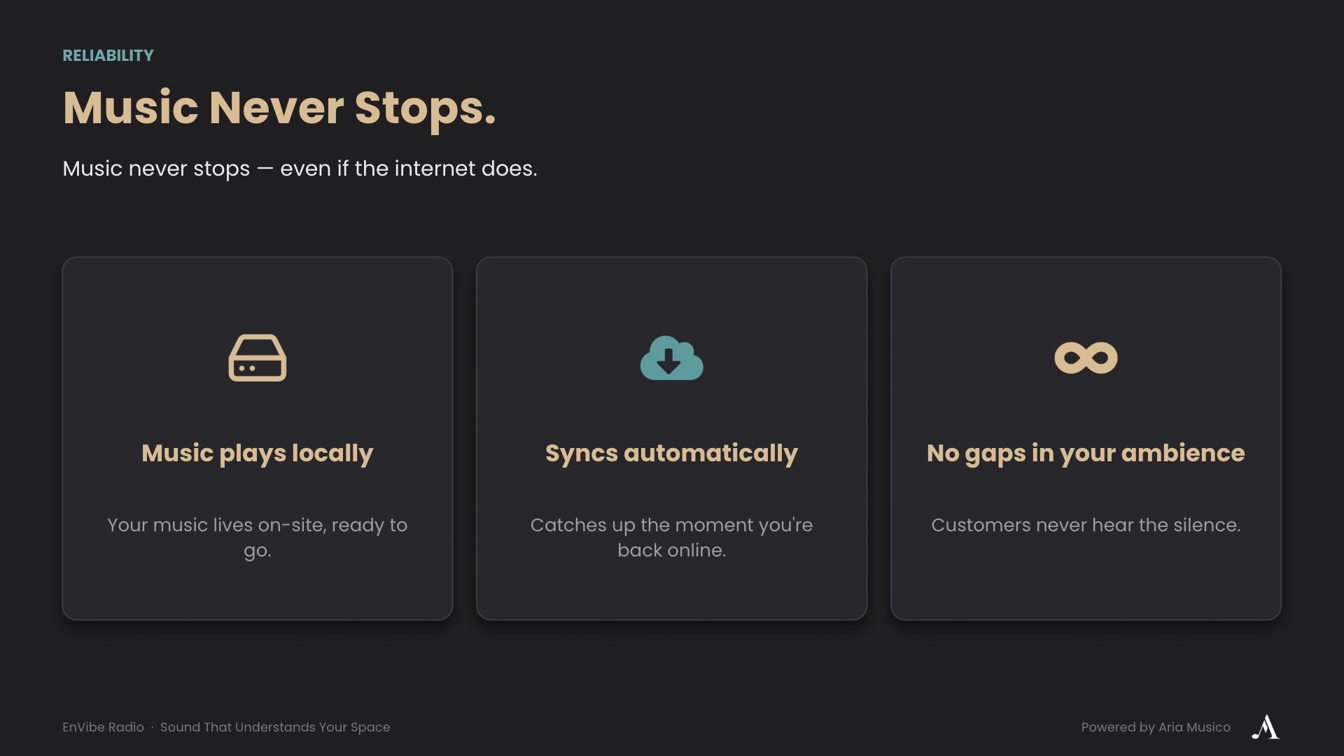 Offline commercial music system that continues playback without internet and automatically syncs when reconnected.
