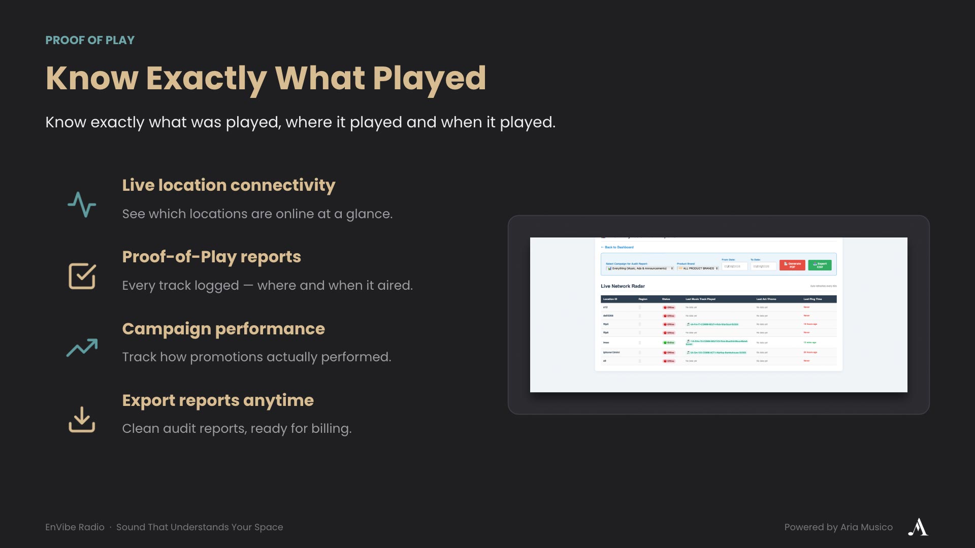 Proof-of-play reporting dashboard with live connectivity, playback logs, campaign analytics and exportable audit reports.